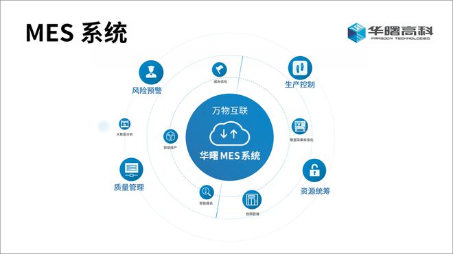 工業(yè)互聯(lián)網(wǎng)數(shù)據(jù)服務(wù)——驅(qū)動(dòng)產(chǎn)業(yè)智能化的數(shù)據(jù)集成